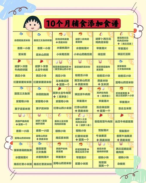 西宁代生咨询机构:宝宝10个月辅食