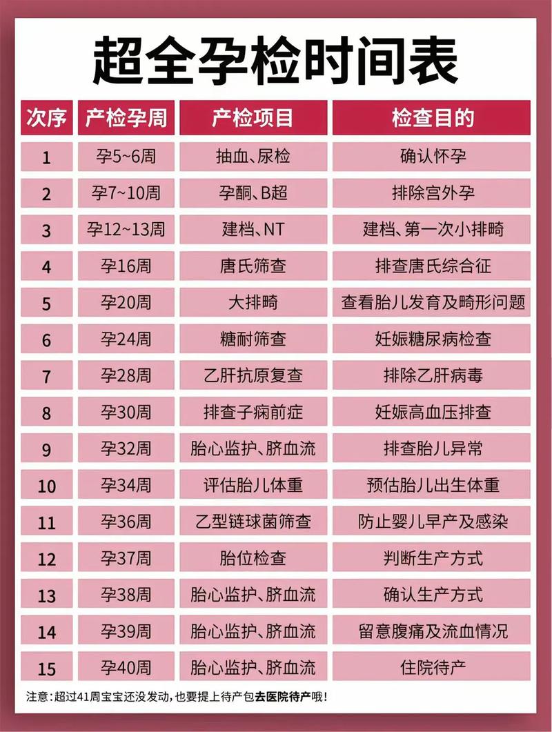 西宁代生中心:孕妇生化检查是什么